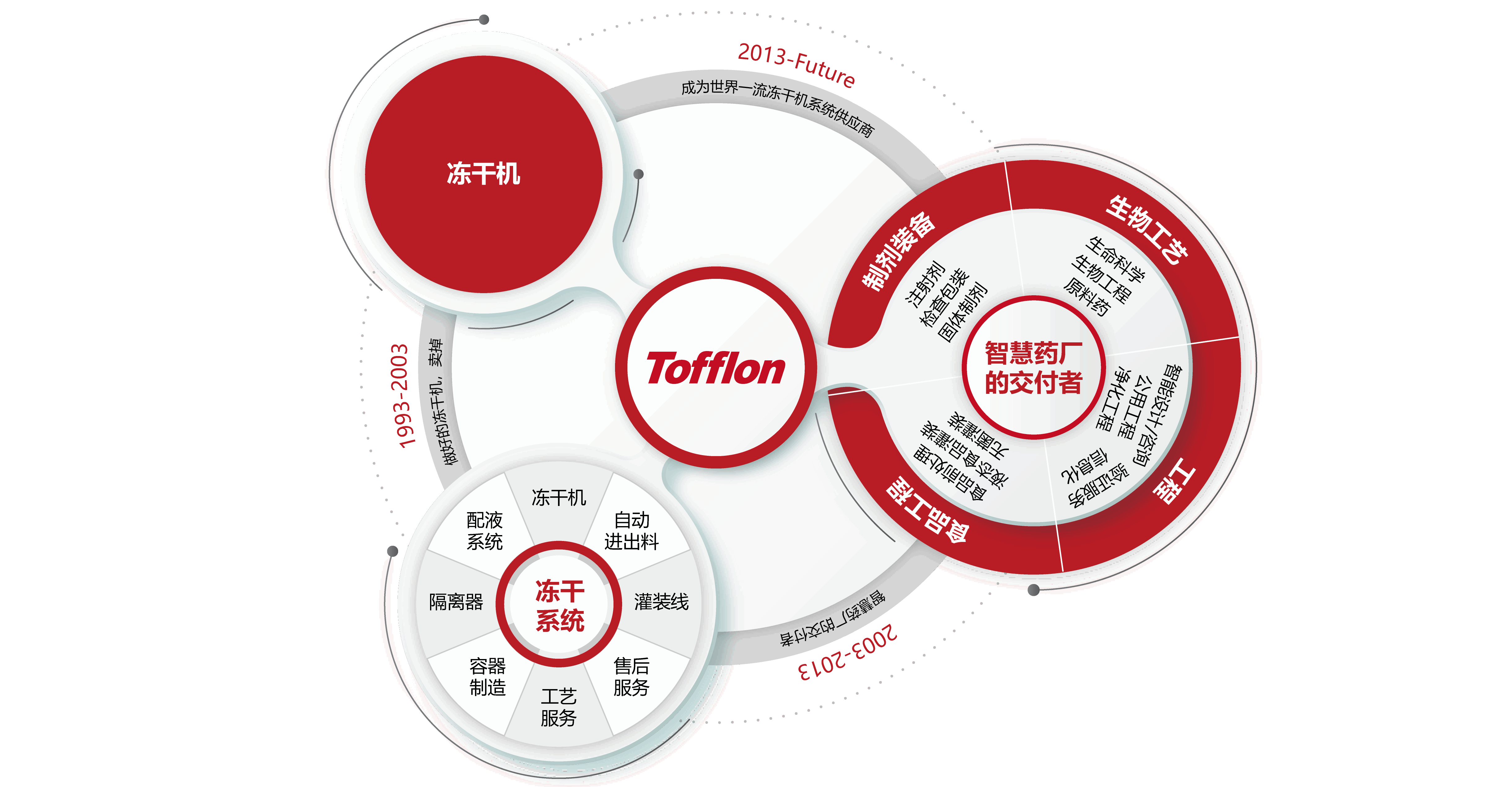 88858cc永利科技集团股份有限公司